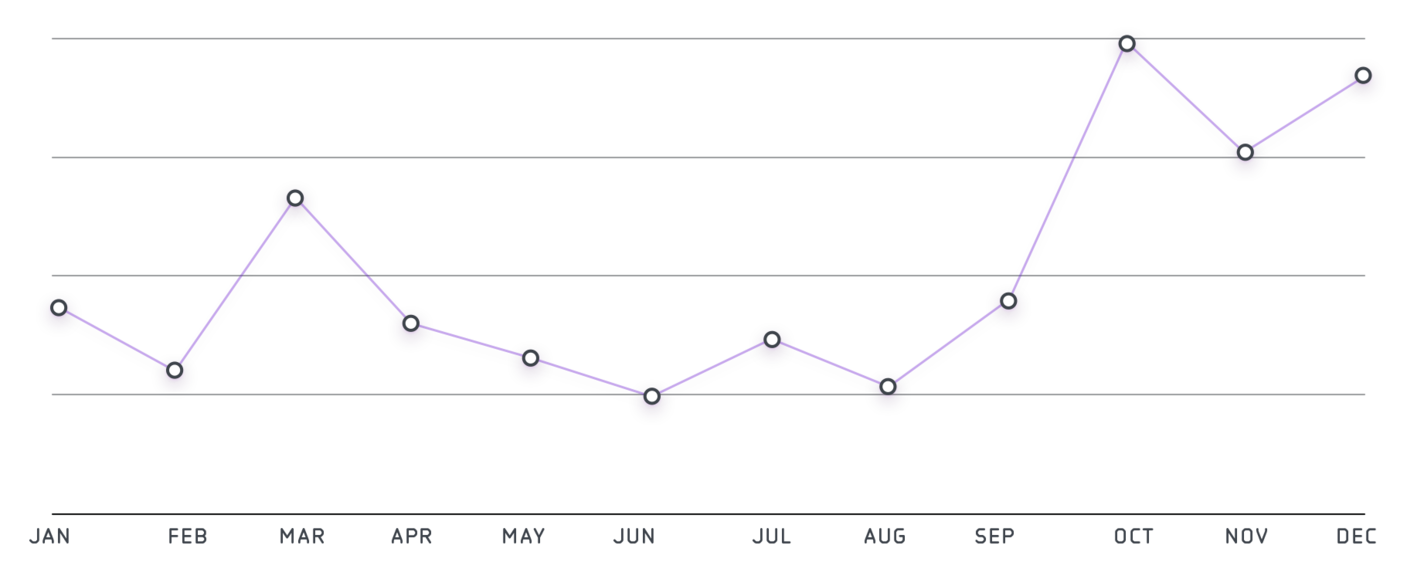 Lux Year 4: Doubling Down