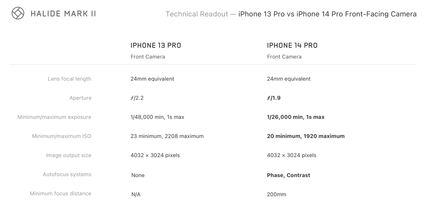 iPhone 14 Pro Camera Preview: The Hardware Changes