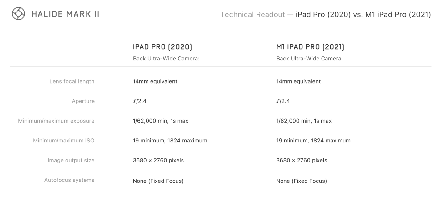 The M1 iPad Pro Cameras