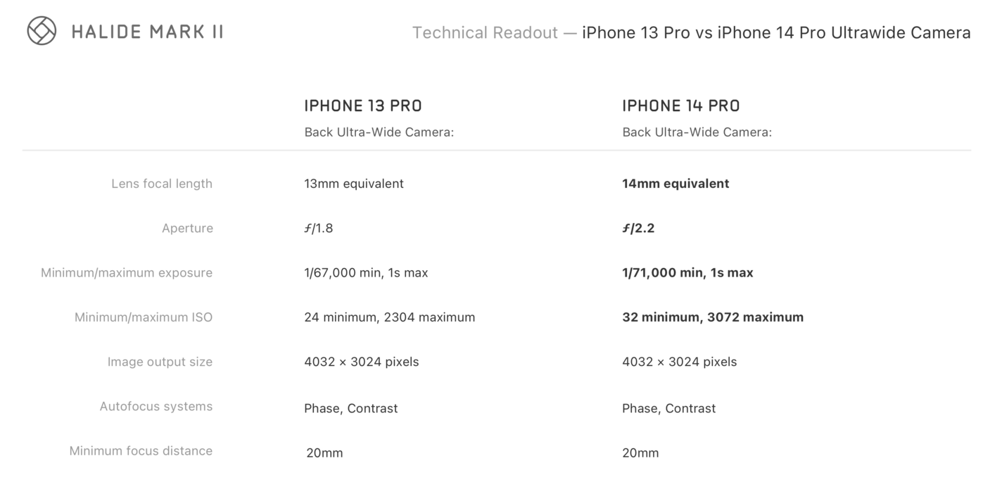 iPhone 14 Pro Camera Preview: The Hardware Changes