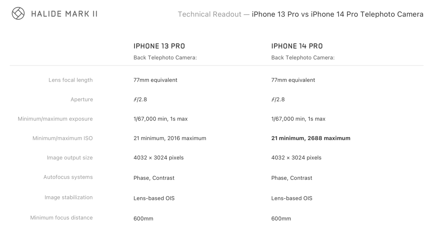 iPhone 14 Pro Camera Preview: The Hardware Changes